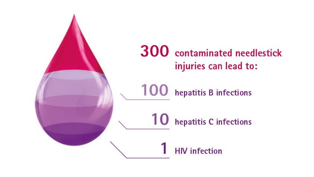 Diacan® Flex: AV Fistula Catheter For Haemodialysis & Apheresis | B ...